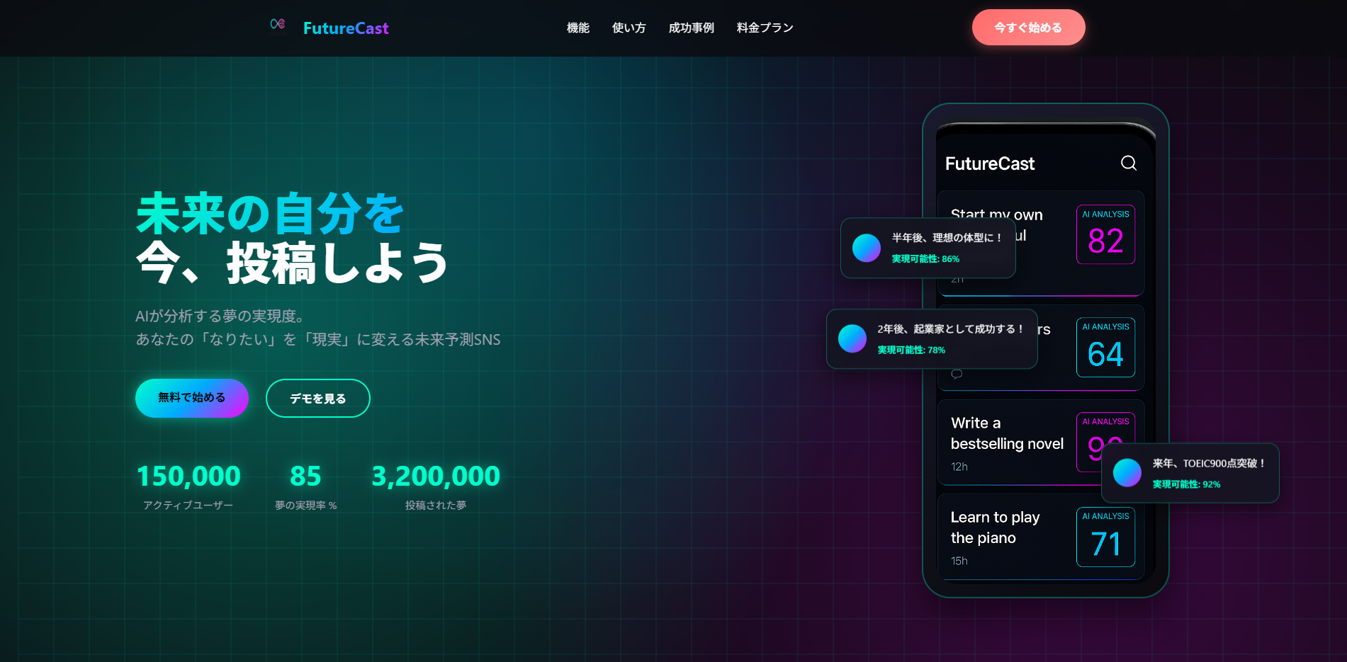 FutureCast